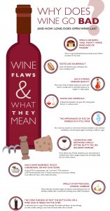 Does Wine Go Bad? How Long Opened Wine Lasts 